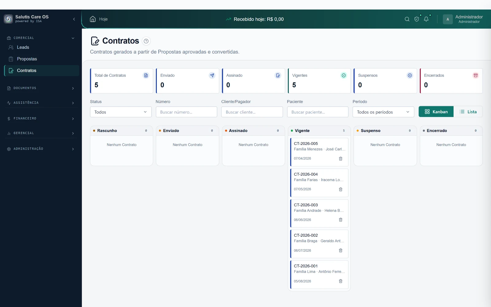 Tela de Contratos do Salutis Care OS com indicadores por status — rascunho, enviado, assinado, vigente, suspenso e encerrado — e o Kanban de contratos organizados nessas colunas.