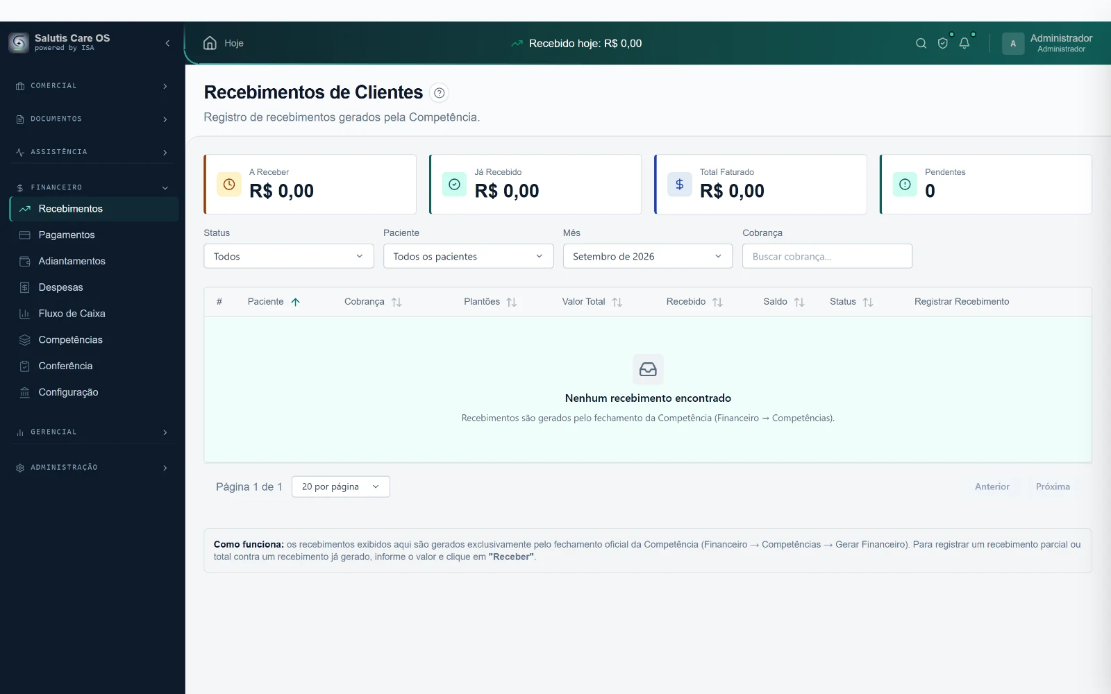Tela de Recebimentos de Clientes do Salutis Care OS, com indicadores a receber, já recebido, total faturado e pendentes, e a tabela de cobranças por paciente com competência, plantões, valor e saldo.