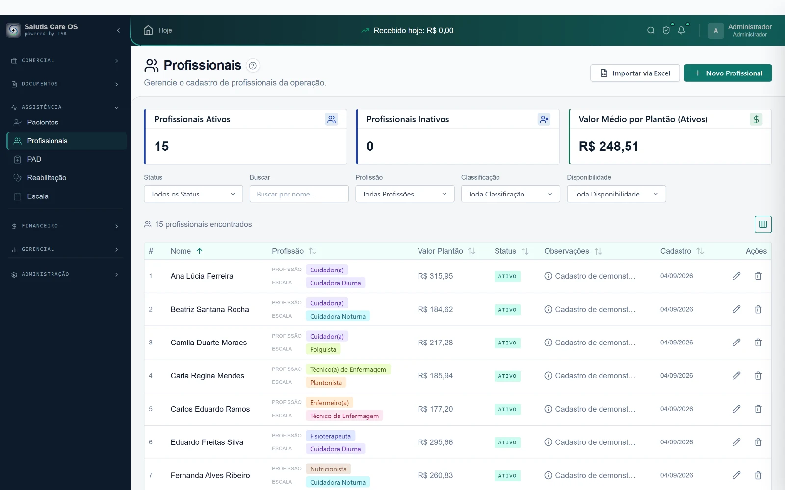 Lista de Profissionais do Salutis Care OS com indicadores de profissionais ativos e valor médio por plantão, filtros por profissão, classificação e disponibilidade, e tabela com profissão, escala e valor do plantão.